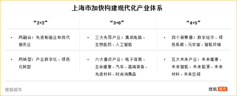重金投资招兵买马<strong></p>
<p>贵金属检测师等级</strong>，上海工业能否止颓