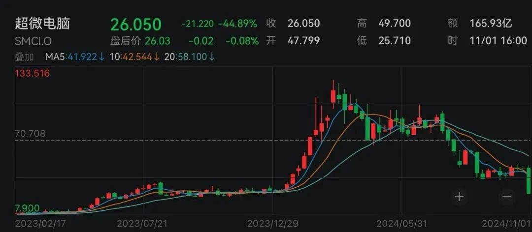下周<strong></p>
<p>花都贵金属回收店</strong>，美联储将迎重要会议！国际大行预判“降息前景光明”