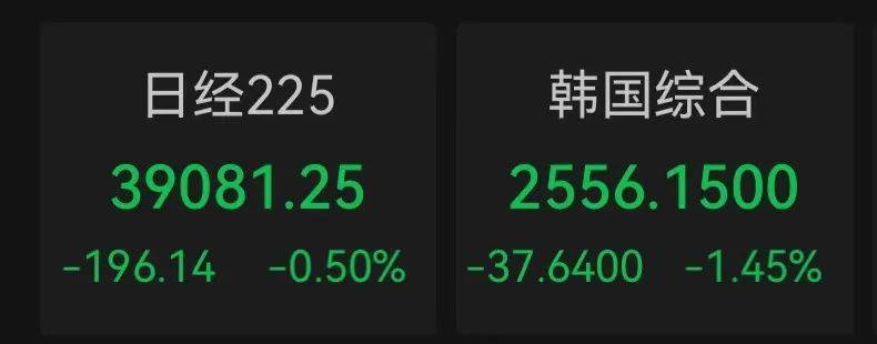 深夜突发！全线跳水<strong></p>
<p>花都贵金属回收店</strong>，一度跌到熔断！