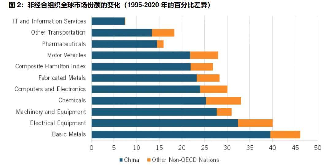 美国智库调研了20个月<strong></p>
<p>贵金属</strong>，发现了中国制造的弱点