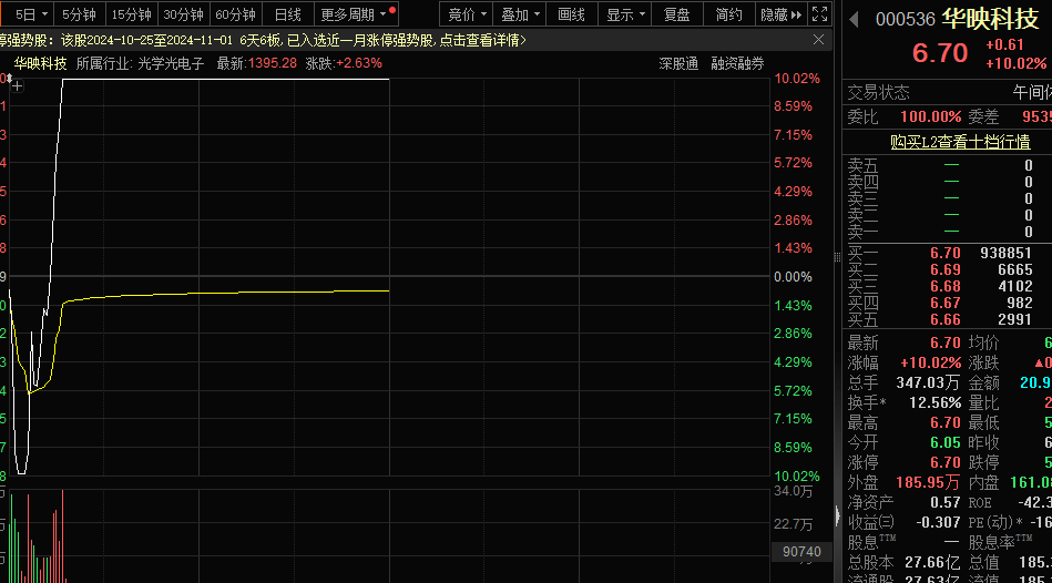 一字跌停<strong></p>
<p>贵金属</strong>，“妖股”崩了！机器人概念，满屏涨停
