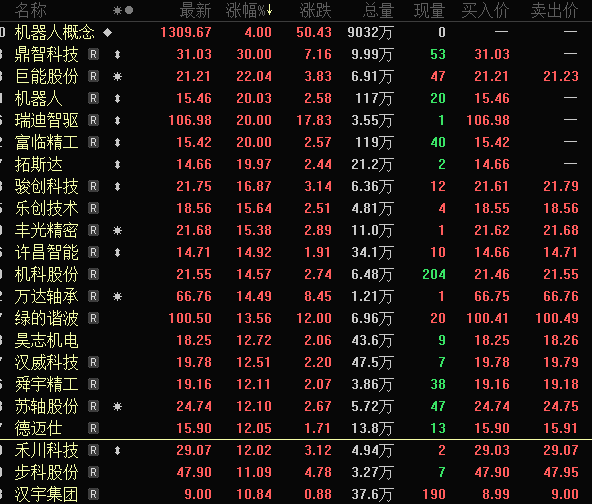 一字跌停<strong></p>
<p>贵金属</strong>，“妖股”崩了！机器人概念，满屏涨停