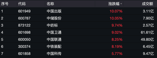 中字头多股涨停<strong></p>
<p>btc地址</strong>，中国联通今年首次涨停！A股情绪未降温，融资客大举加仓，融资余额时隔九年再次突破1.8万亿