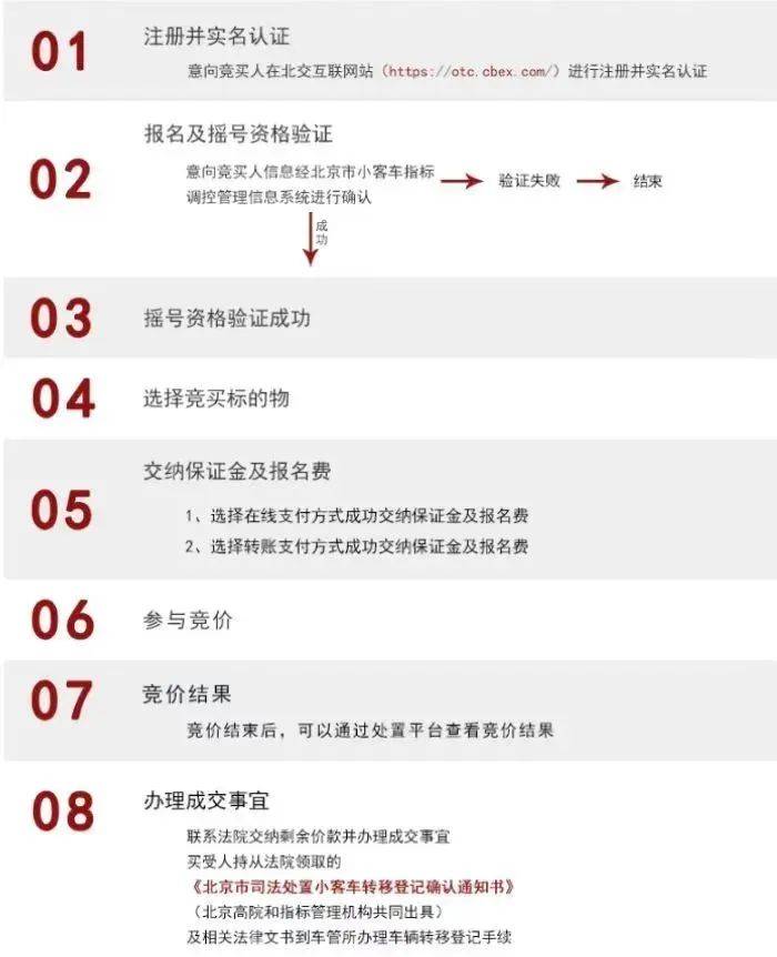 今年第二期京牌小客车司法处置启动<strong>
</p>btc交易所<p>，511辆车等你选