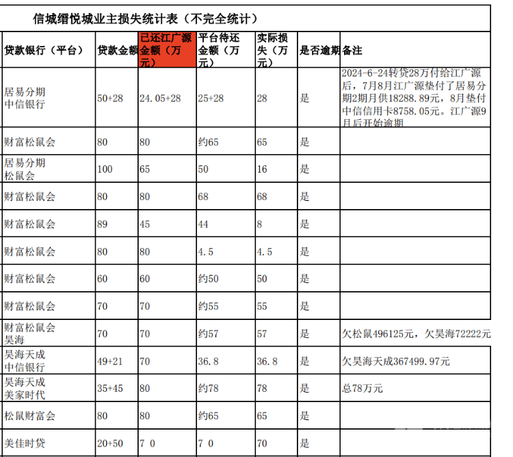 买房“免息垫首付”爆雷：深莞10余个楼盘卷入<strong></p>
<p>btc交易平台</strong>，部分房源已被住建部门锁定