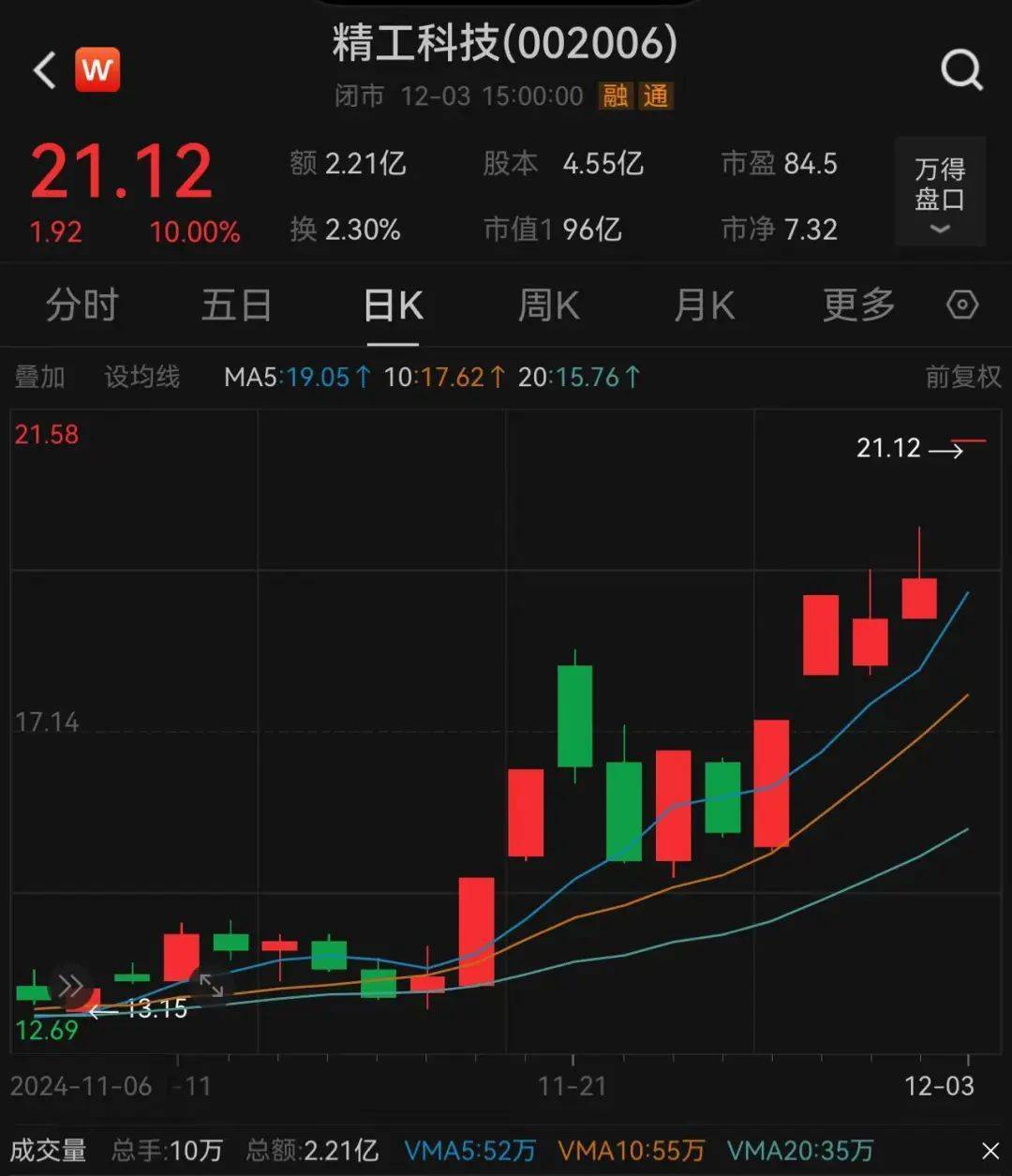 3.3万股民嗨了！浙江公司拿下沙特36亿元大单<strong></p>
<p>btc合约</strong>，股价一字涨停：“11天6板”，已翻倍！