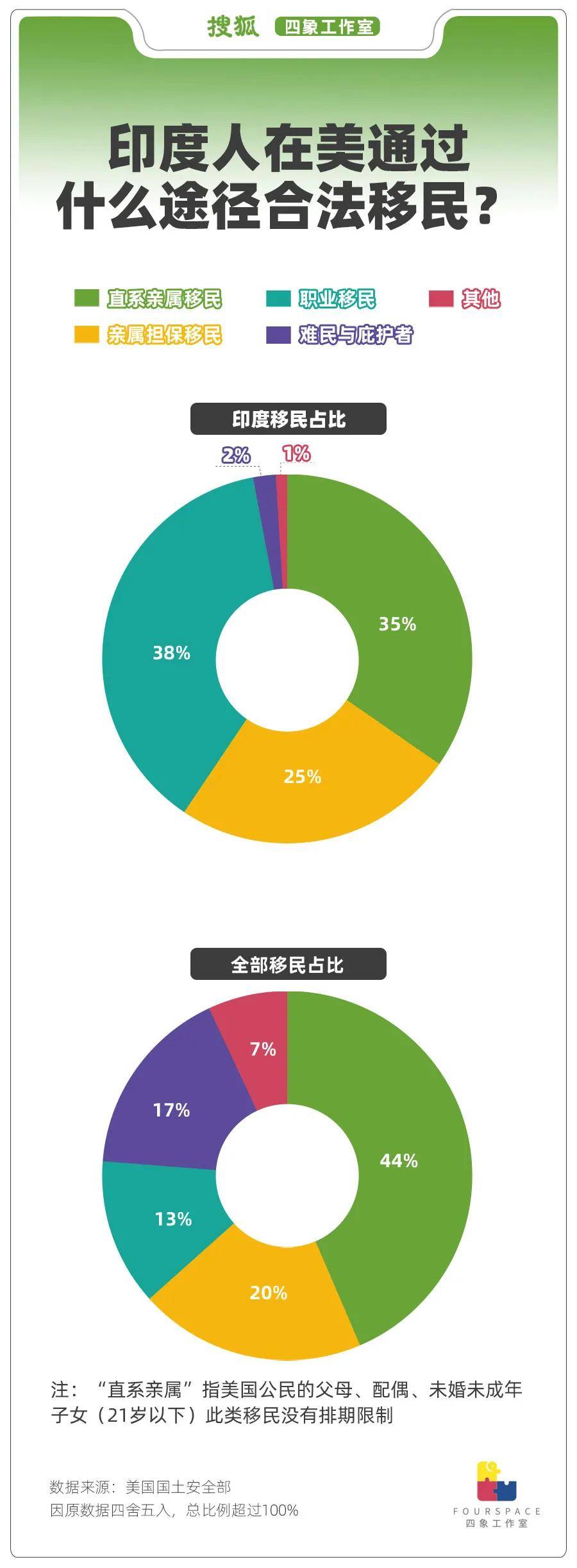 一年输出250万移民 印度人正“占领”世界<strong></p>
<p>btc官网</strong>？