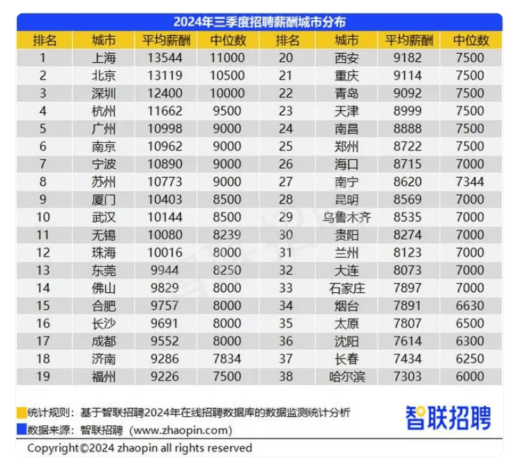 网传“退休金过万元人数超过月薪过万人数”<strong></p>
<p>btc系列</strong>？真相来了