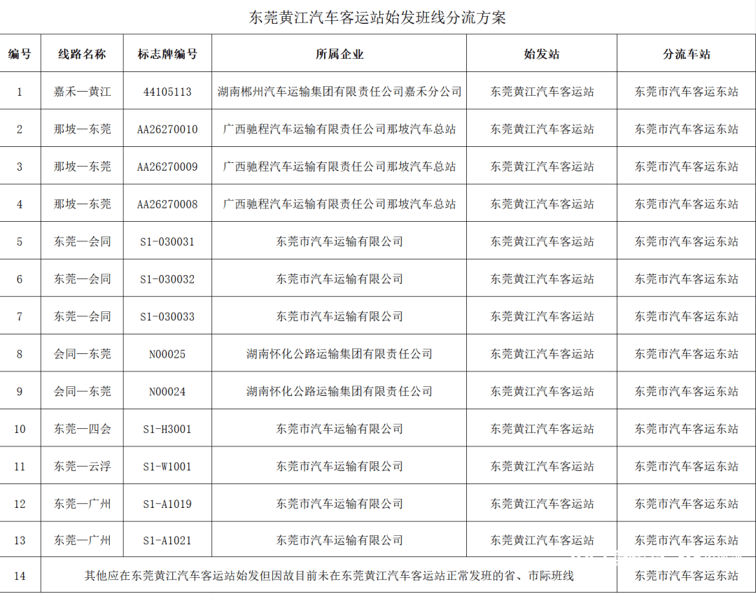 广东又一客运站<strong></p>
<p>btc mouse</strong>，将终止经营！时间公布