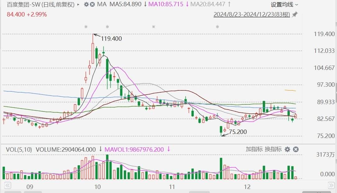 传苹果正与腾讯字节跳动商谈！百度或将重新审视策略<strong></p>
<p>btc汇率</strong>，力图挽回苹果价值超百亿美元大订单，连跌2日后涨3.6%
