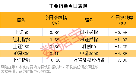 逆市批量创新高<strong></p>
<p>btc汇率</strong>，这类股也频获增持