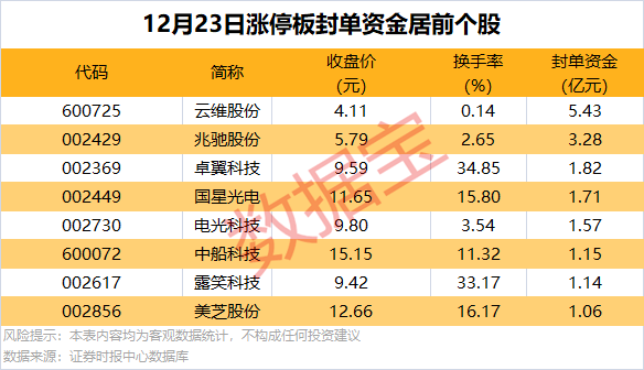 逆市批量创新高<strong></p>
<p>btc汇率</strong>，这类股也频获增持