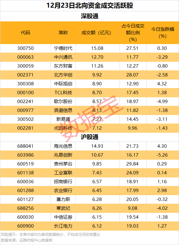 逆市批量创新高<strong></p>
<p>btc汇率</strong>，这类股也频获增持