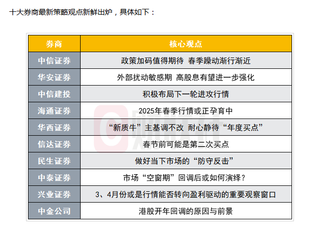 A股开年在跌什么<strong></p>
<p>btc指数</strong>？专家：发展资本市场需严刑峻法 救济亏损者