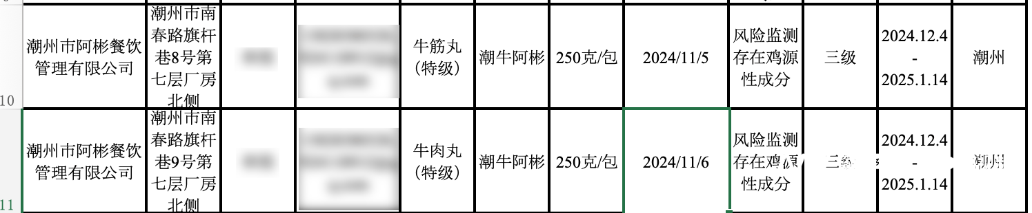 牛肉丸检出了鸡成分<strong></p>
<p>btc暴跌</strong>，潮州知名火锅阿彬牛肉被要求召回产品