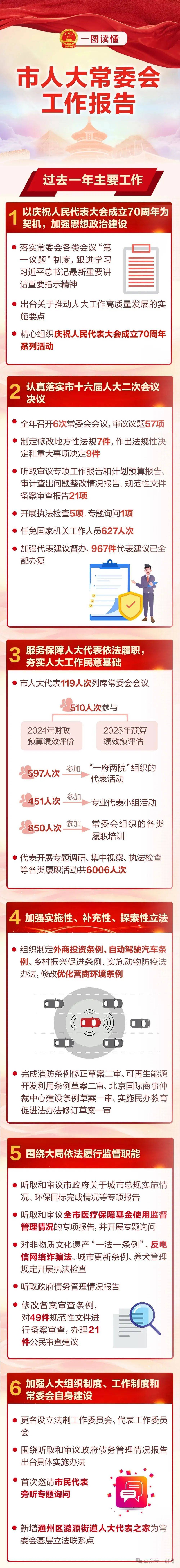 城市副中心、长城保护、非机动车管理等重要法规提上日程<strong></p>
<p>btc计算器</strong>！一图读懂北京市人大常委会工作报告
