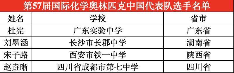 四川唯一<strong></p>
<p>btc钱包下载</strong>！成都七中学子入选国际化学奥林匹克国家队