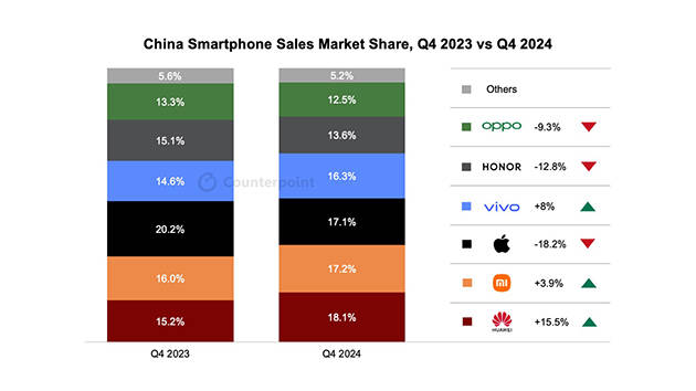 华为强势回归<strong></p>
<p>btc种子</strong>，2024多条产品线市场份额稳居第一