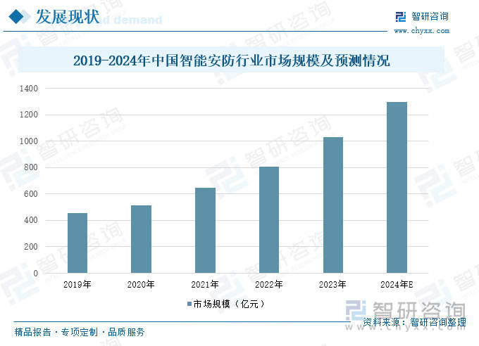 智能安防行业概况：随着社会安全意识的提升<strong></p>
<p>btc兑换</strong>，智能安防市场需求增长