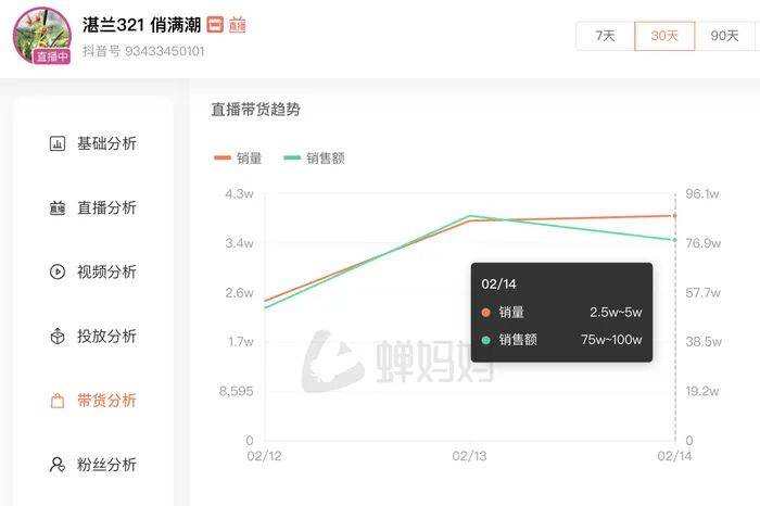 麻六记门店直播流量下滑<strong></p>
<p>btc虚拟币</strong>，张兰团队又疑似换号“重生”