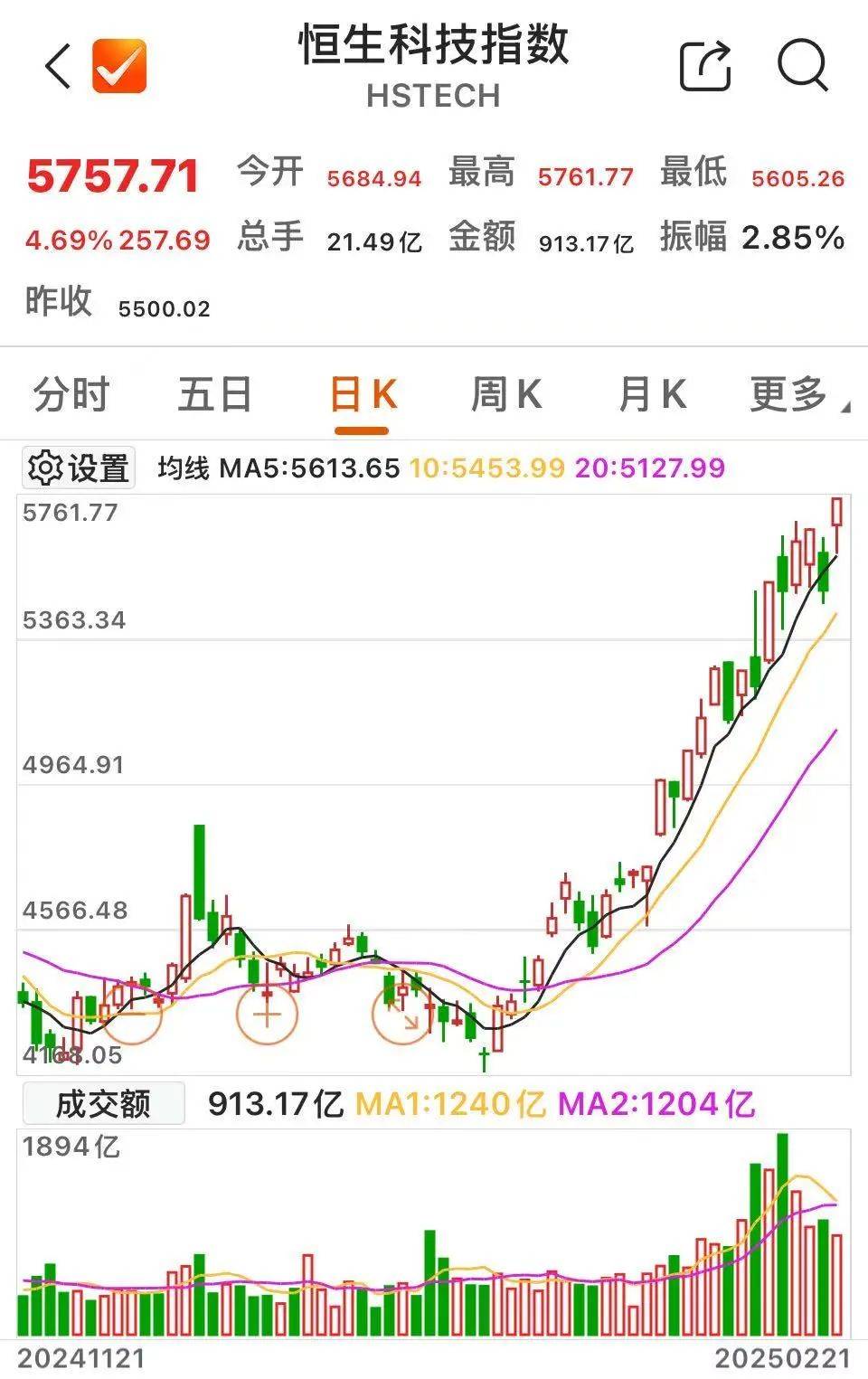 沸腾！601728、600050<strong></p>
<p>btc矿池官网</strong>，涨停