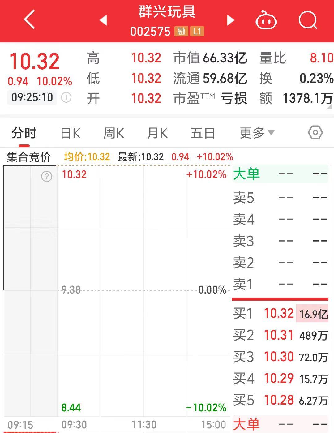 一字涨停近17亿元封单！这家上市公司拟大手笔收购算力资产<strong></p>
<p>btc货币</strong>，搭上DeepSeek风口