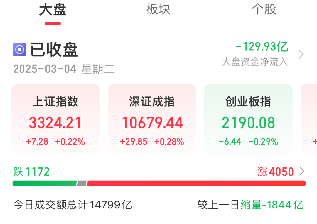 今天A股市场情绪火热<strong></p>
<p>泰达币</strong>！股民：坐等利好来