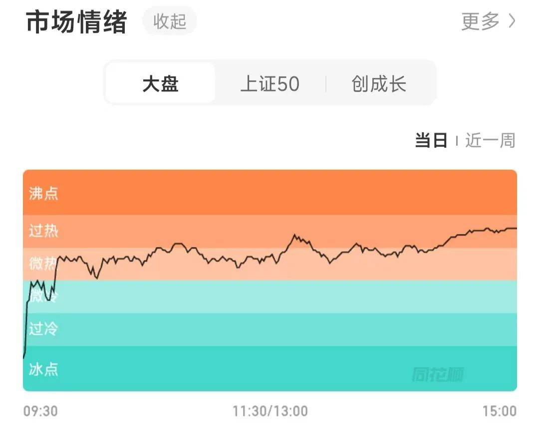 今天A股市场情绪火热<strong></p>
<p>泰达币</strong>！股民：坐等利好来