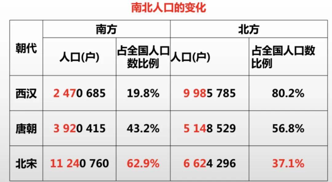三年减少90万人<strong></p>
<p>泰达币钱包</strong>！全国人口第二大省难了