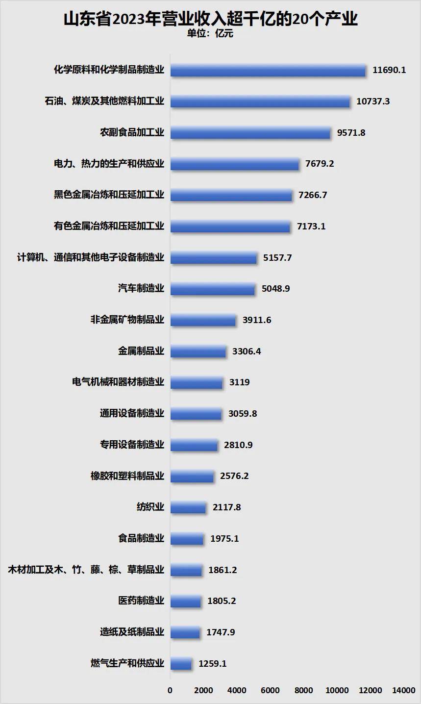 三年减少90万人<strong></p>
<p>泰达币钱包</strong>！全国人口第二大省难了