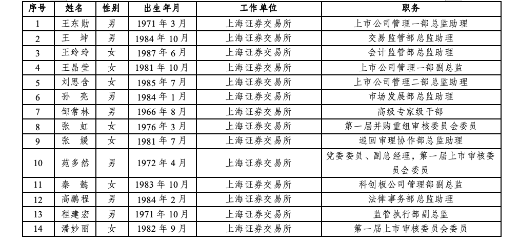 沪深北三大交易所<strong></p>
<p>usdt交易</strong>，最新公示