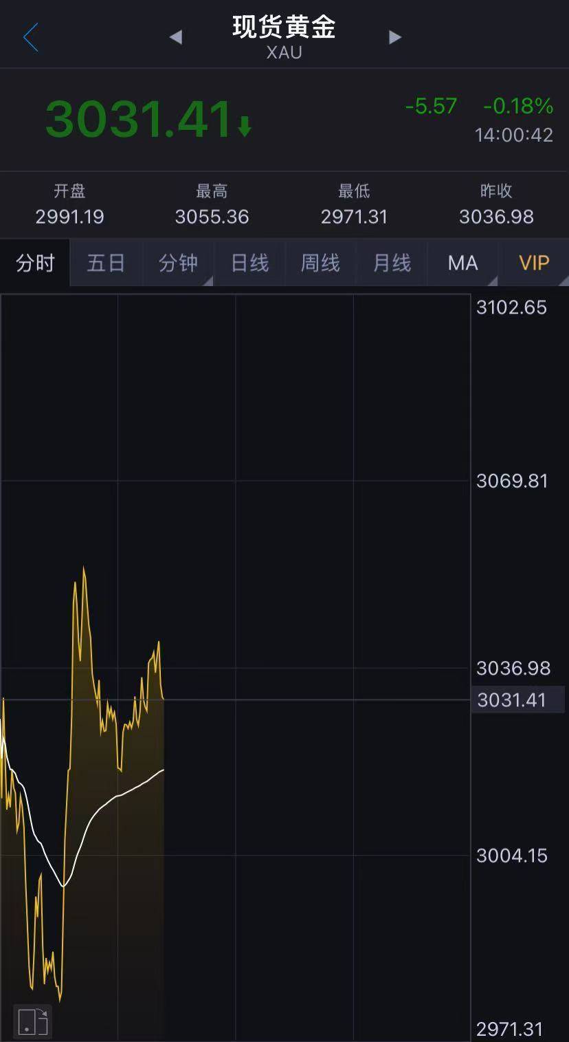 金价下跌！国内金饰克价4天跌近50元！金店大促销<strong></p>
<p>usdt交易</strong>，顾客却“只看不买”……还会跌吗？