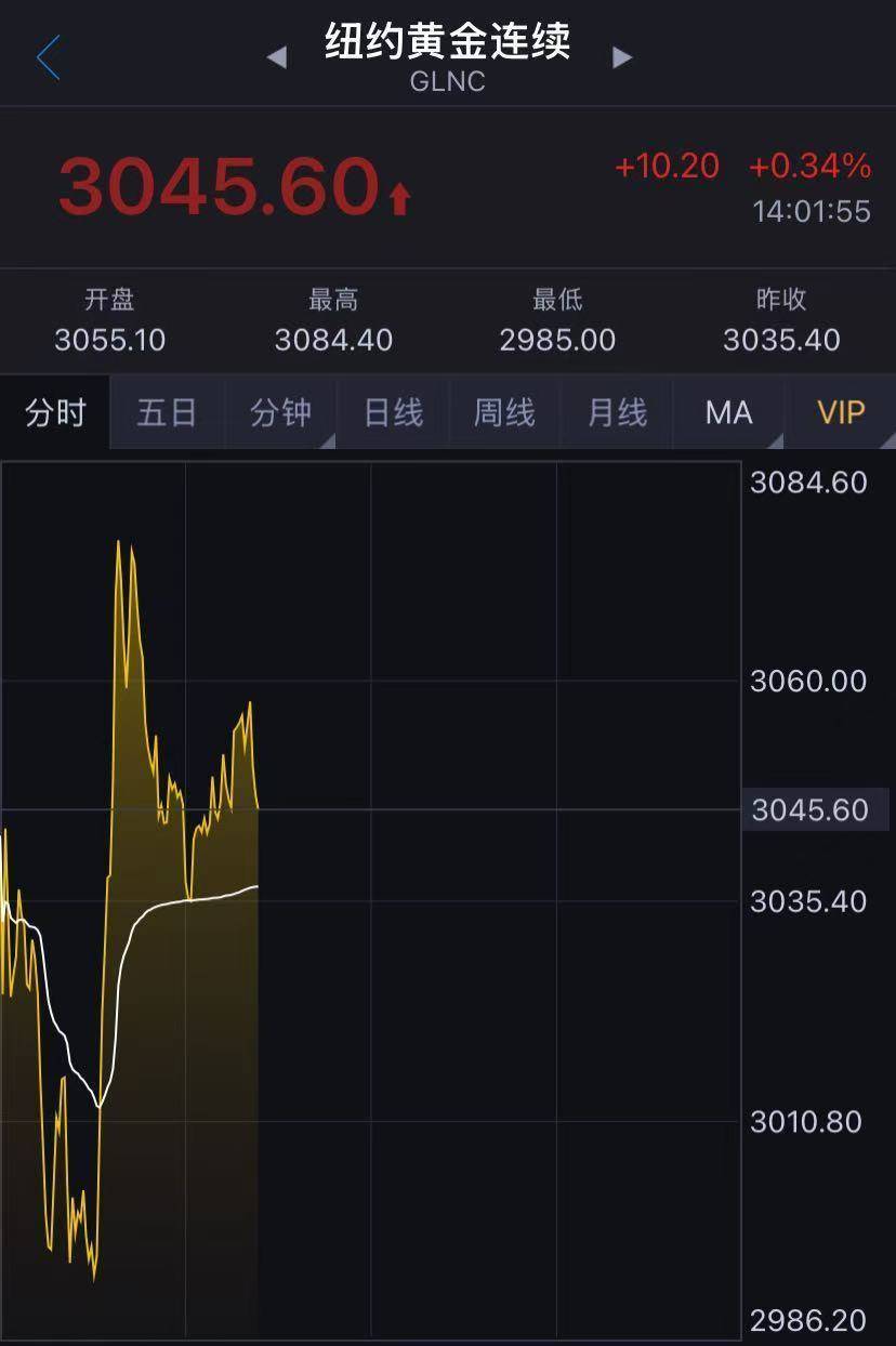 金价下跌！国内金饰克价4天跌近50元！金店大促销<strong></p>
<p>usdt交易</strong>，顾客却“只看不买”……还会跌吗？
