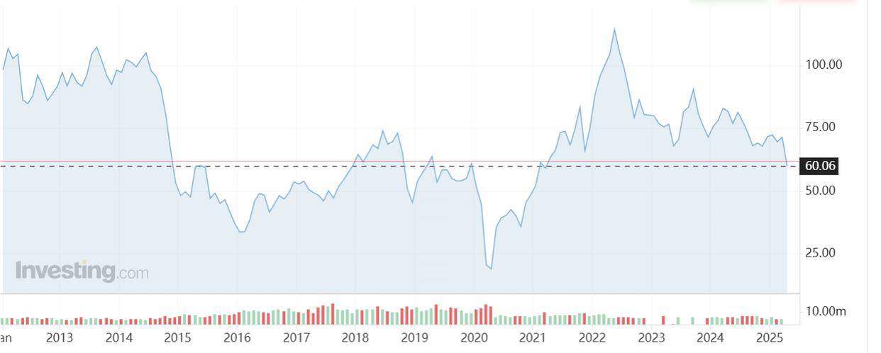“黑色星期一”来袭<strong></p>
<p>usdt交易</strong>!亚太股市大幅下挫 原油期货四年来首度跌破60美元大关