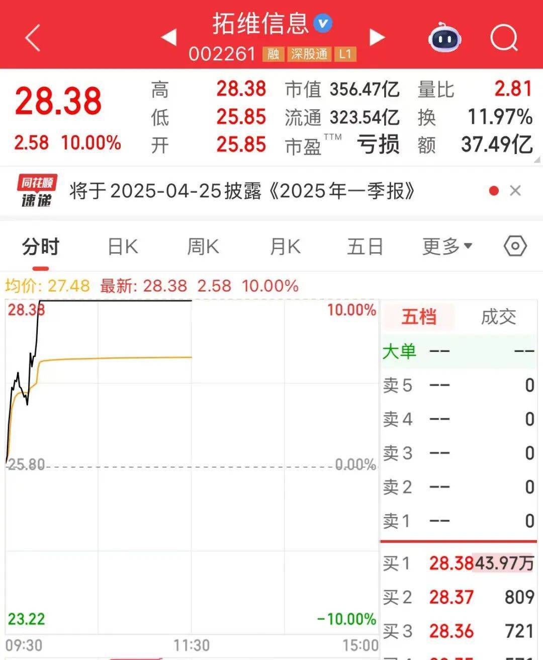 突然<strong></p>
<p>购买usdt</strong>，华为芯片龙头直线涨停，特朗普又变卦！关税反制与自主可控股票名单曝光