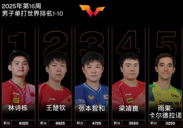 三大赛历史首位南美冠军！29岁的巴西人雨果<strong></p>
<p>usdt兑换</strong>，他是谁？