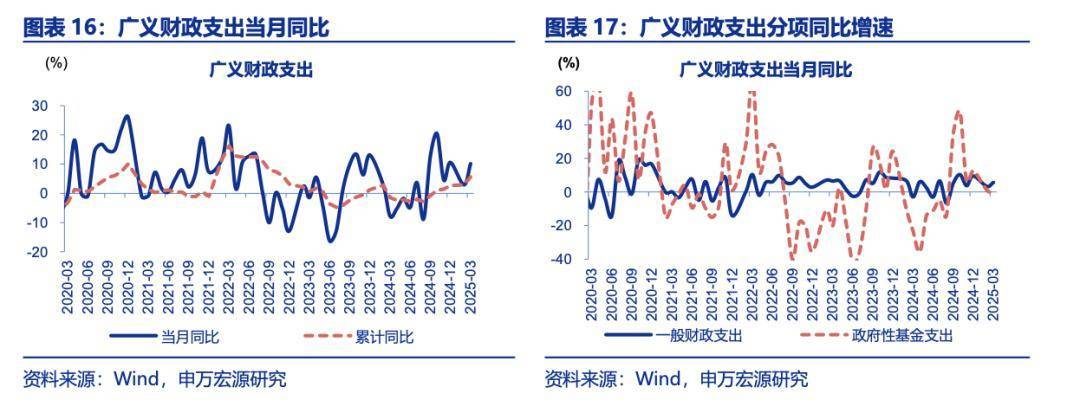 专家建言财政政策再加码<strong></p>
<p>usdt地址</strong>，选项含“房地产稳定基金”
