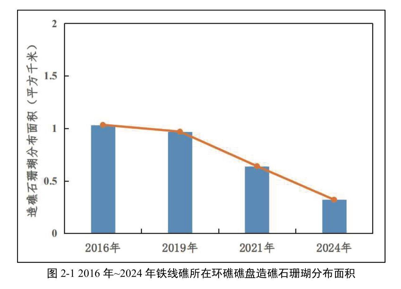 <strong></p>
<p>usdt官网</strong>我国首次发布铁线礁、牛轭礁珊瑚礁“体检”报告 菲炮制言论毫无科学和事实依据