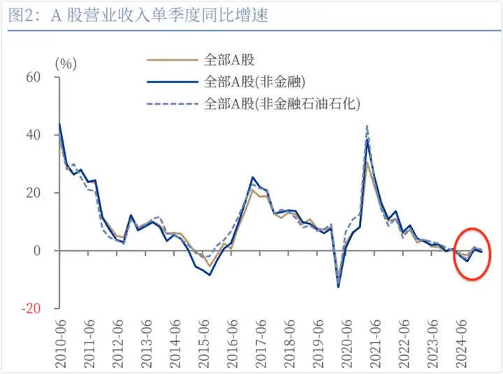 A股<strong></p>
<p>usdt币价格</strong>，结构牛要来了！