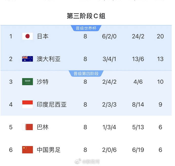 国足对阵印尼生死战时间定了<strong></p>
<p>usdt溢价</strong>！北京时间6月5日21:45