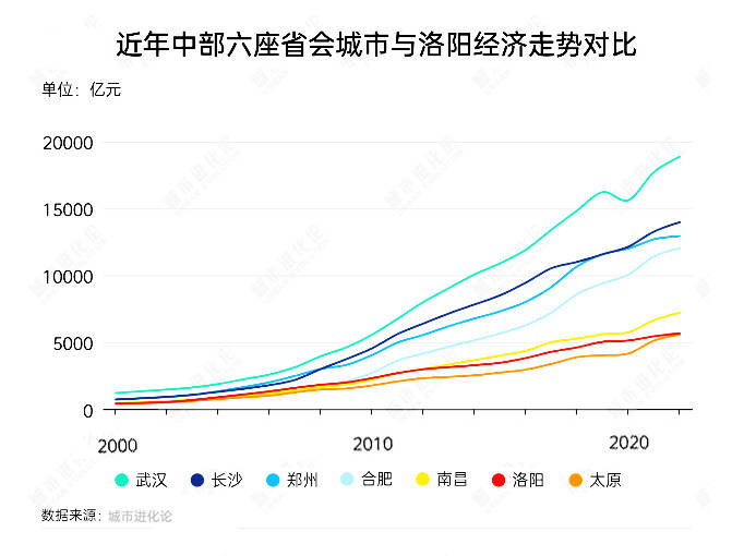 郑州、榆林、洛阳、太原<strong></p>
<p>usdt如何交易</strong>，这四个百强市一季度经济增量为负