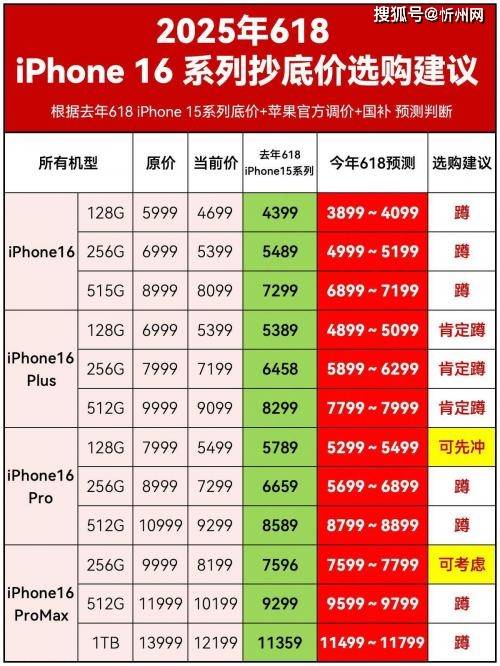 库克彻底发飙？iPhone16再度降价<strong></p>
<p>usdt通道</strong>，256G最高直降1700，是扛不住了吗？