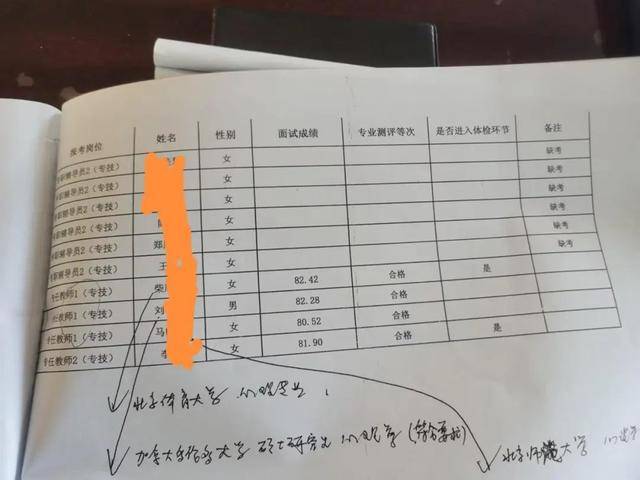 河北一高校引进高层次人才<strong></p>
<p>usdt今日价格</strong>，第2名举报第1名，官方回应