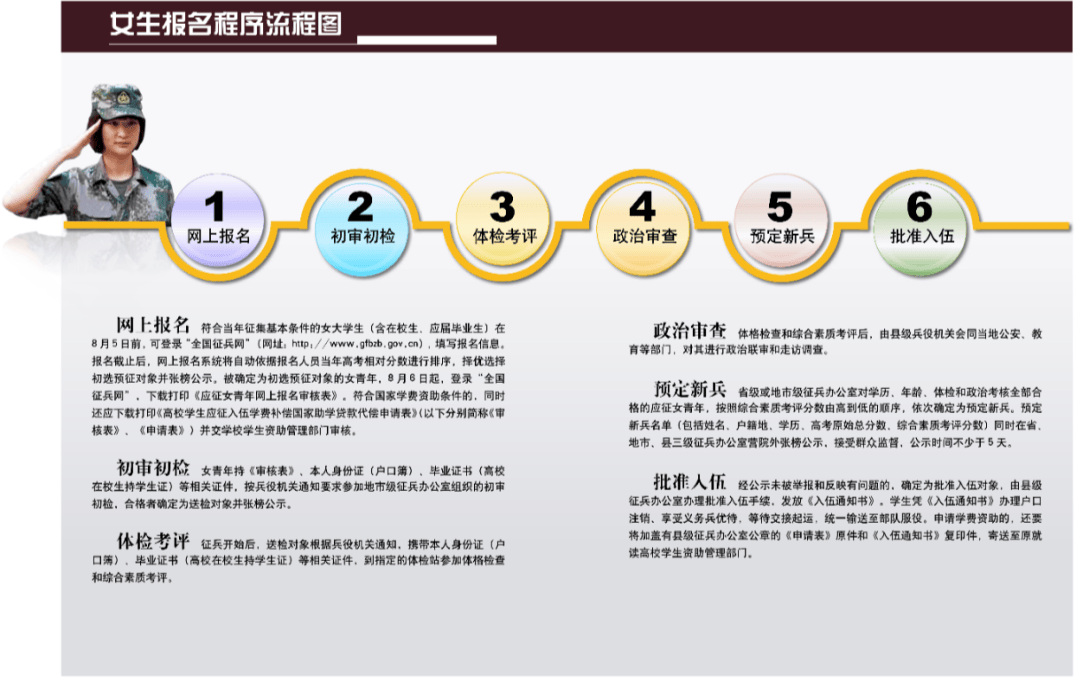 2025年下半年女兵报名通道开启<strong></p>
<p>usdt商城</strong>！