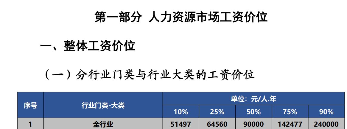 如果你月薪高于7500元<strong></p>
<p>usdt代码</strong>，在深圳就是前50%了