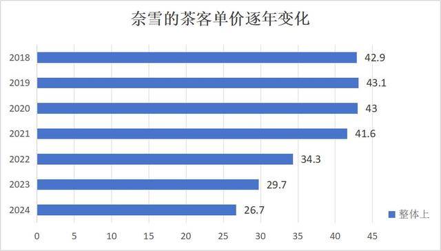 奶茶客单价降幅超60%<strong></p>
<p>usdt币行情</strong>，面包却动辄几十元：为什么奶茶越来越便宜，面包越卖越贵？