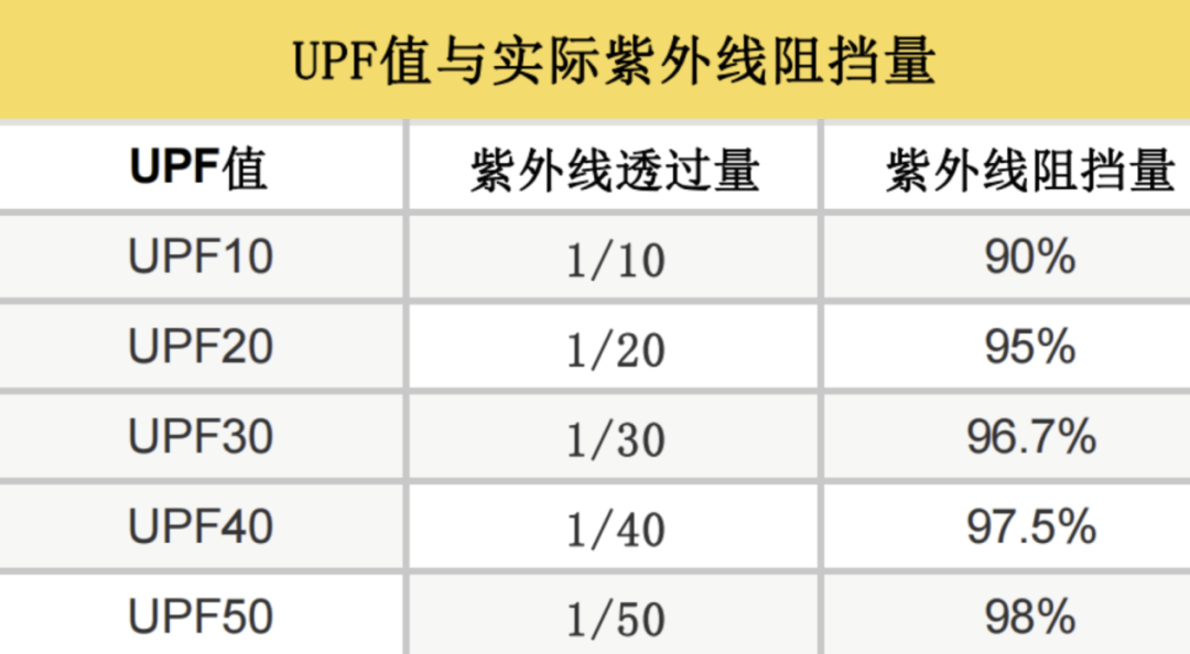 一生怕晒的中国人<strong></p>
<p>usdt币行情</strong>，正在把皮肤衣穿成“荷尔蒙战袍”