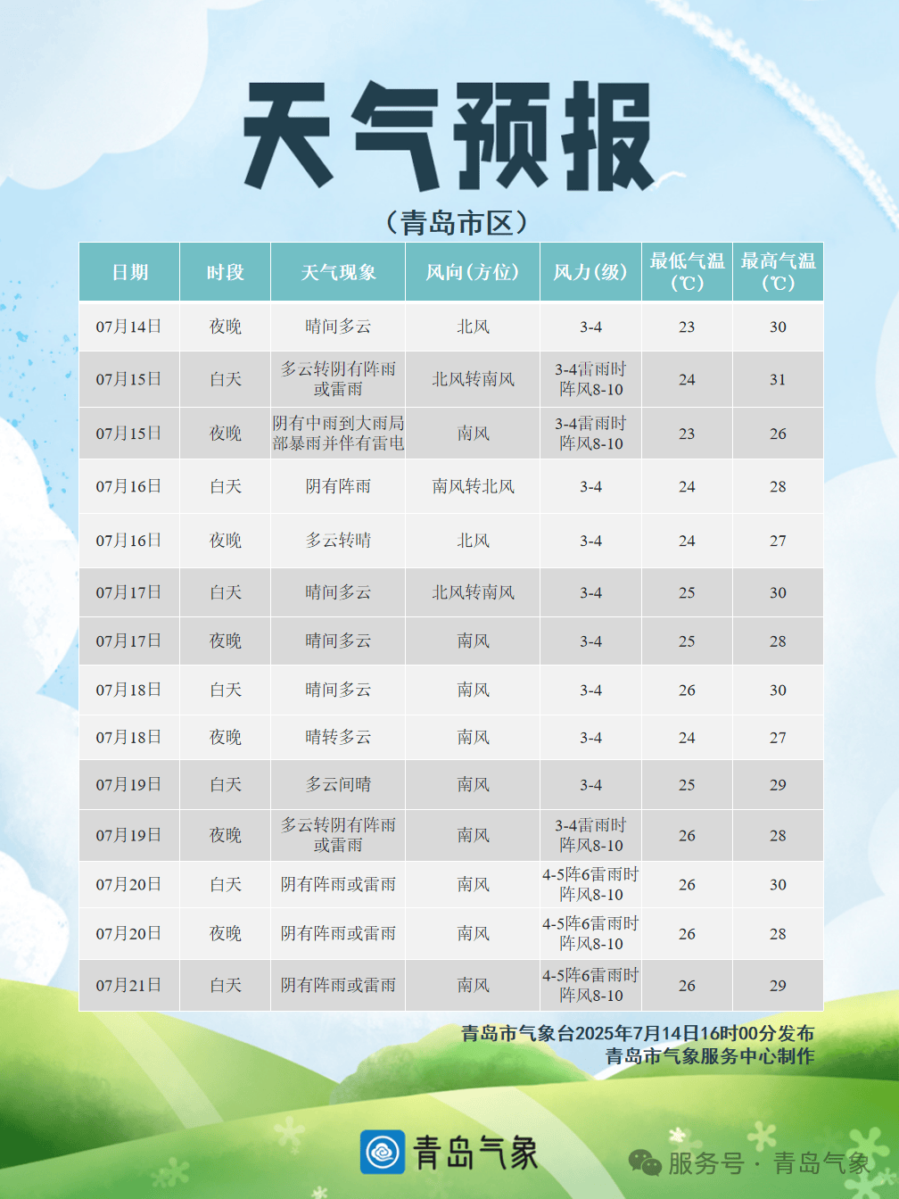 就在今天！青岛中雨到大雨<strong></p>
<p>以太坊价格</strong>，局部暴雨！伴有雷电+短时强降水+大风！接下来高温暂停，持续到→