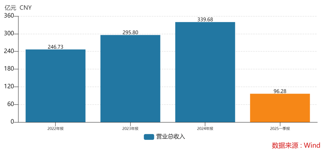 438.9万个中签<strong></p>
<p>以太坊最新价格</strong>，全部赚钱！3000亿超级大盘股上市暴涨，股民2小时兑现54亿元利润