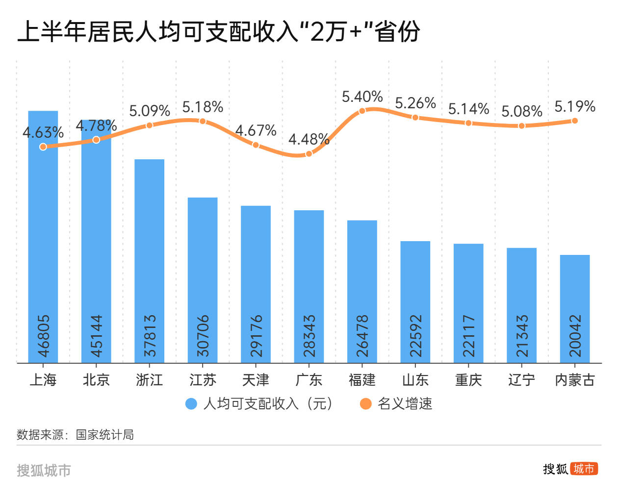 人均可支配收入半年报：江苏首破“3万”<strong></p>
<p>以太坊挖矿</strong>，广东增速垫底